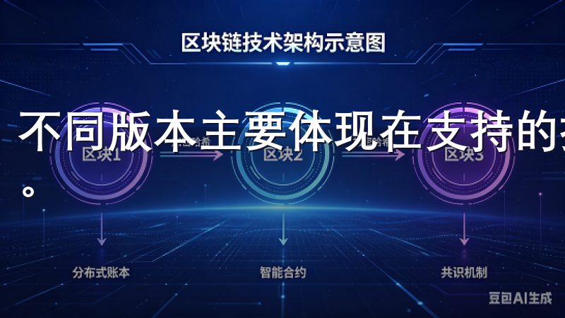 不同版本主要体现在支持的操作系统、界面设计以及功能模块上。